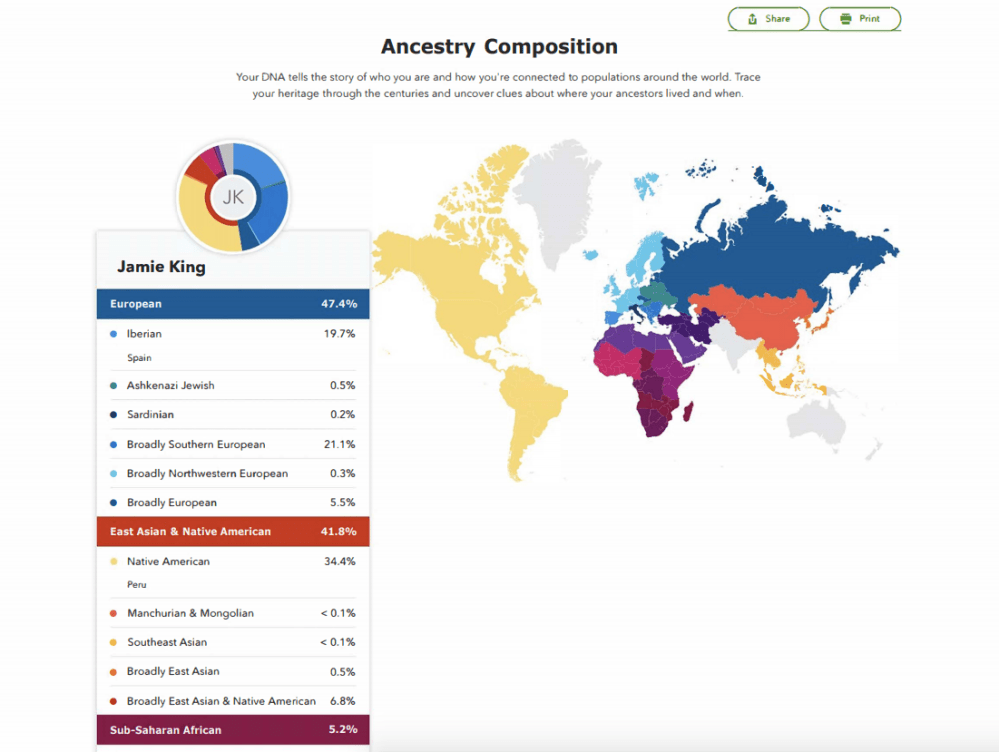 23andme ancestry composition graph