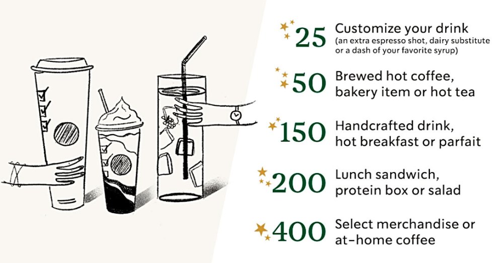 More Freebies! Here’s What Starbucks’ New Rewards Program Means for You