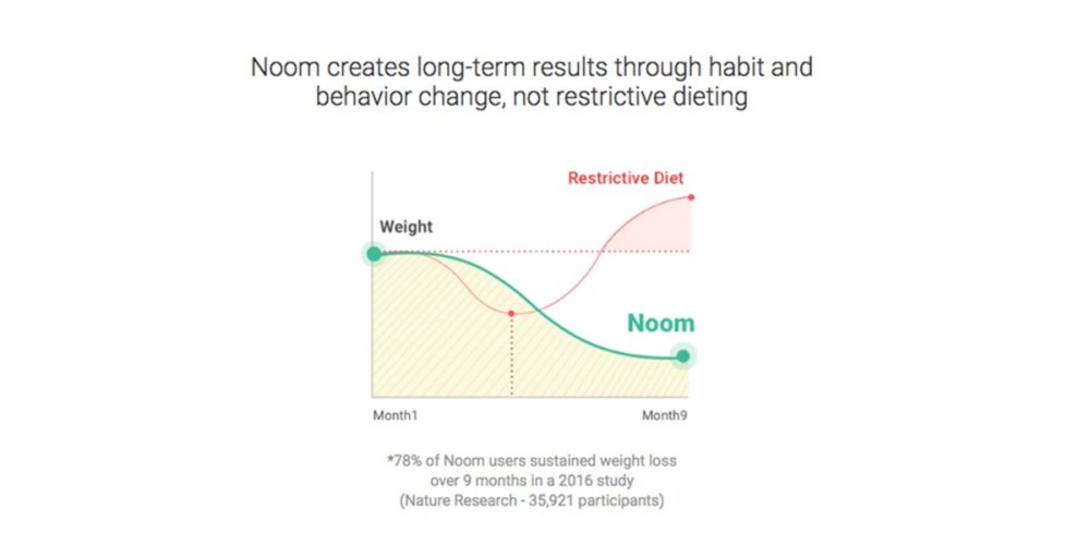 Noom