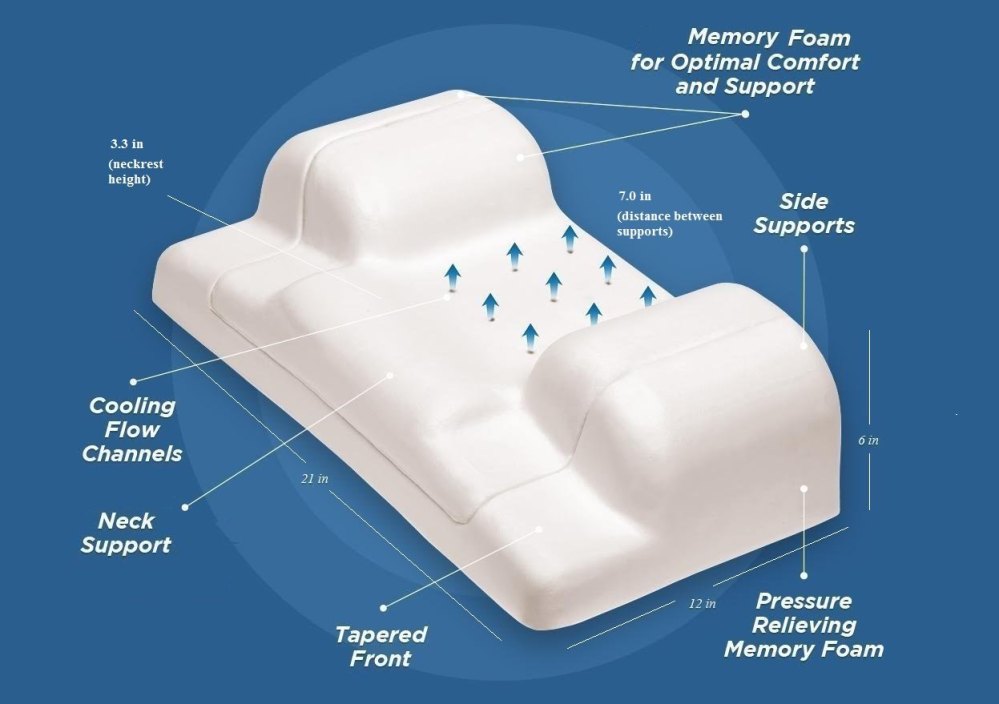 YourFacePillow Diagram