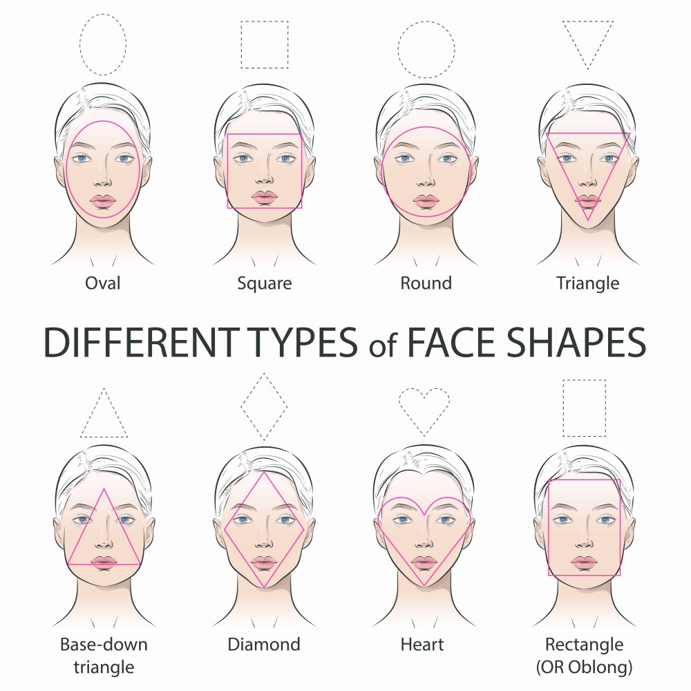 Face-Shapes