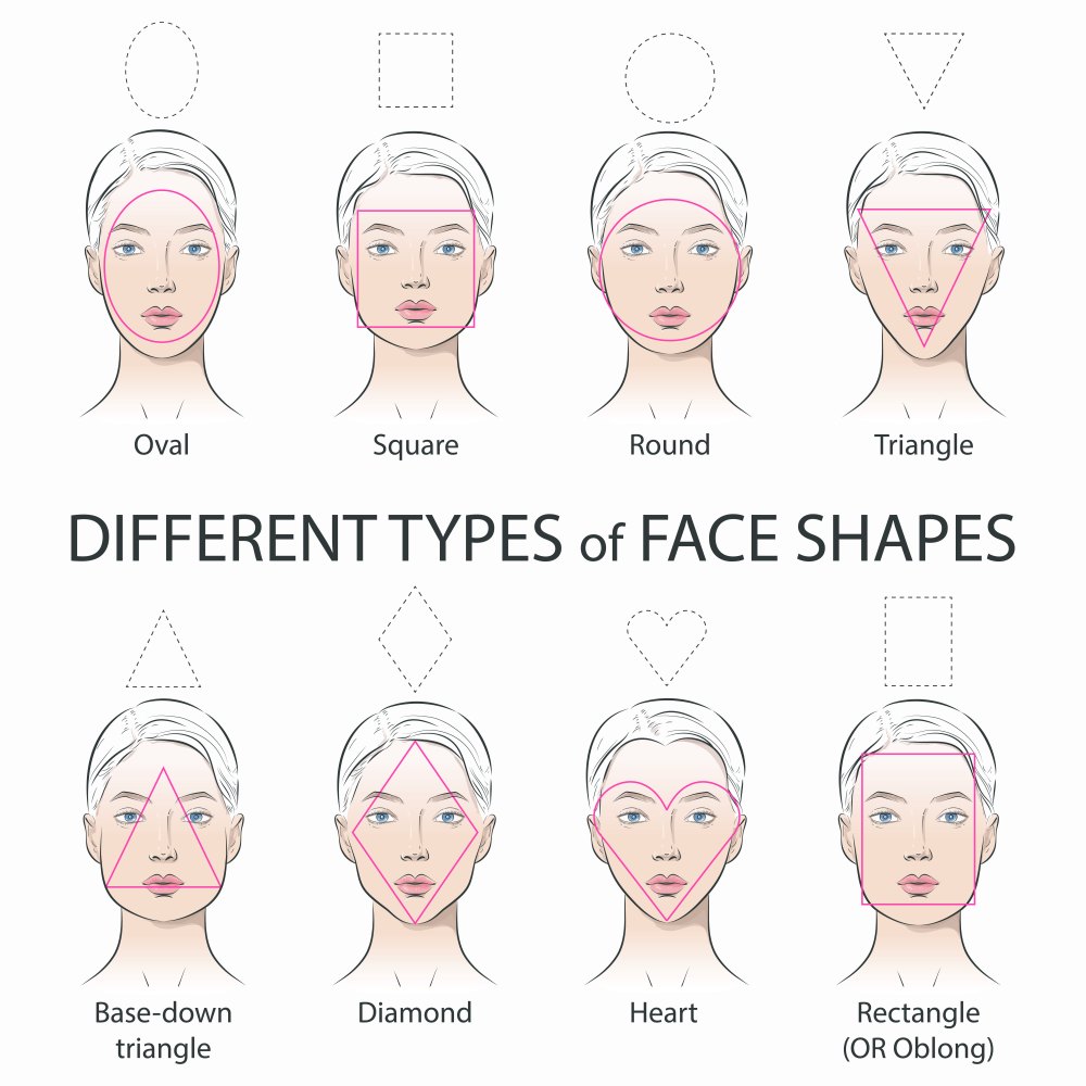 Face-Shapes