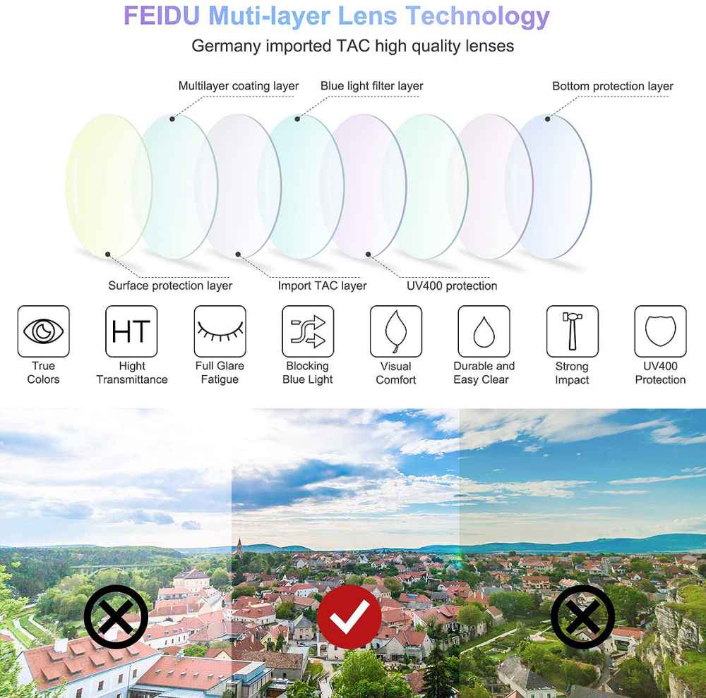 feidu-blue-light-glasses-lens-technology