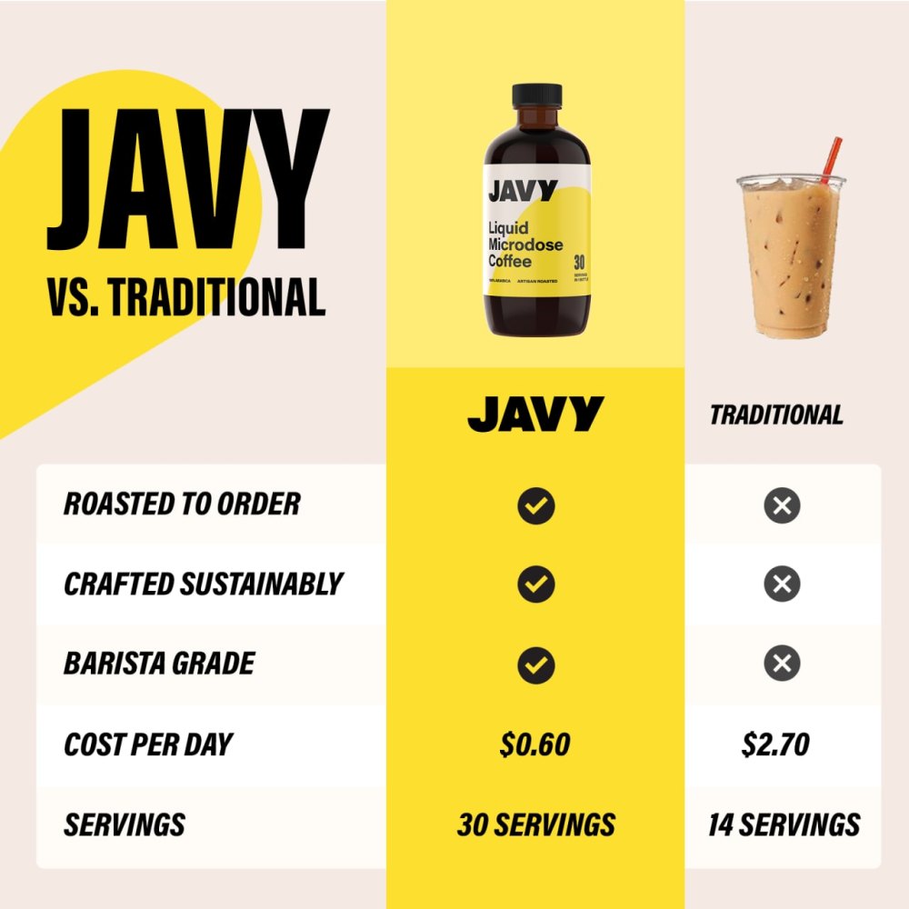 Javy Coffee Concentrate Is a Must-Try