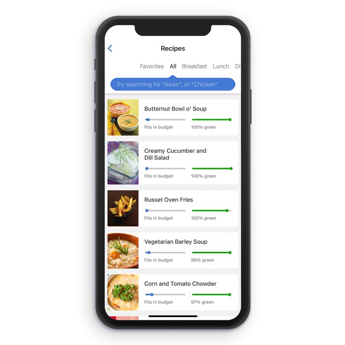 noom-recipes