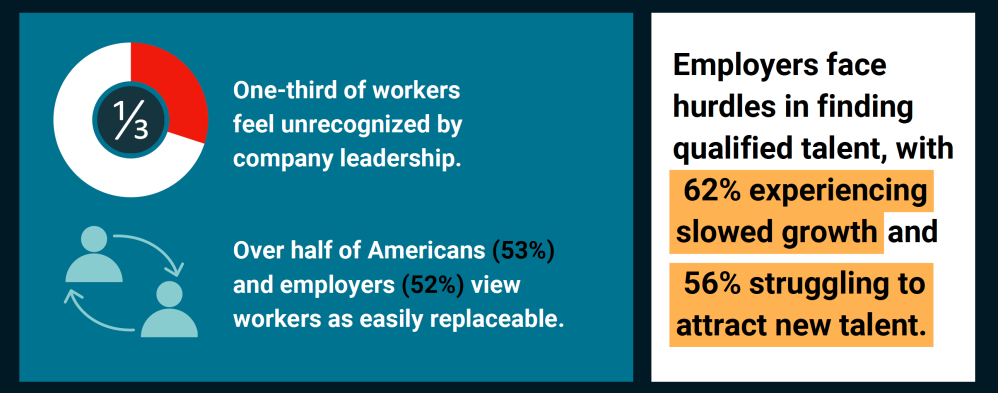 2024 Career Optimism Index