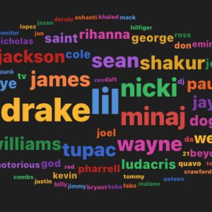 Famous Names That Dominate Modern Song Lyrics
